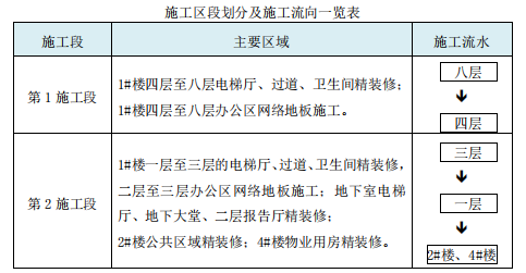 辦公室裝修設(shè)計圖