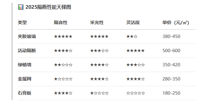 辦公室玻璃隔斷-文豐裝飾