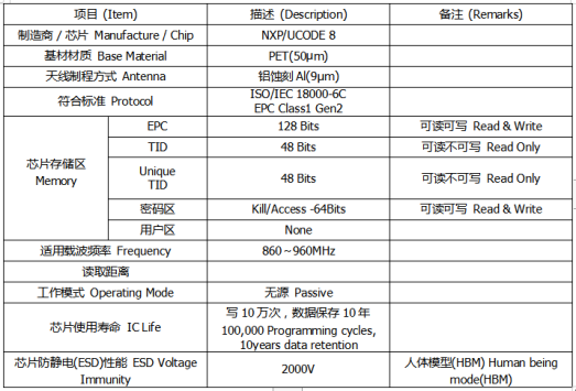 rfid標(biāo)簽，rfid手持機(jī)，rfid打印機(jī)，rfid電子標(biāo)簽，柔性抗金屬電子標(biāo)簽，rfid讀寫(xiě)器，超高頻標(biāo)簽