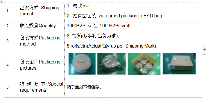 rfid標(biāo)簽，rfid手持機(jī)，rfid打印機(jī)，rfid電子標(biāo)簽，柔性抗金屬電子標(biāo)簽，rfid讀寫(xiě)器，超高頻標(biāo)簽