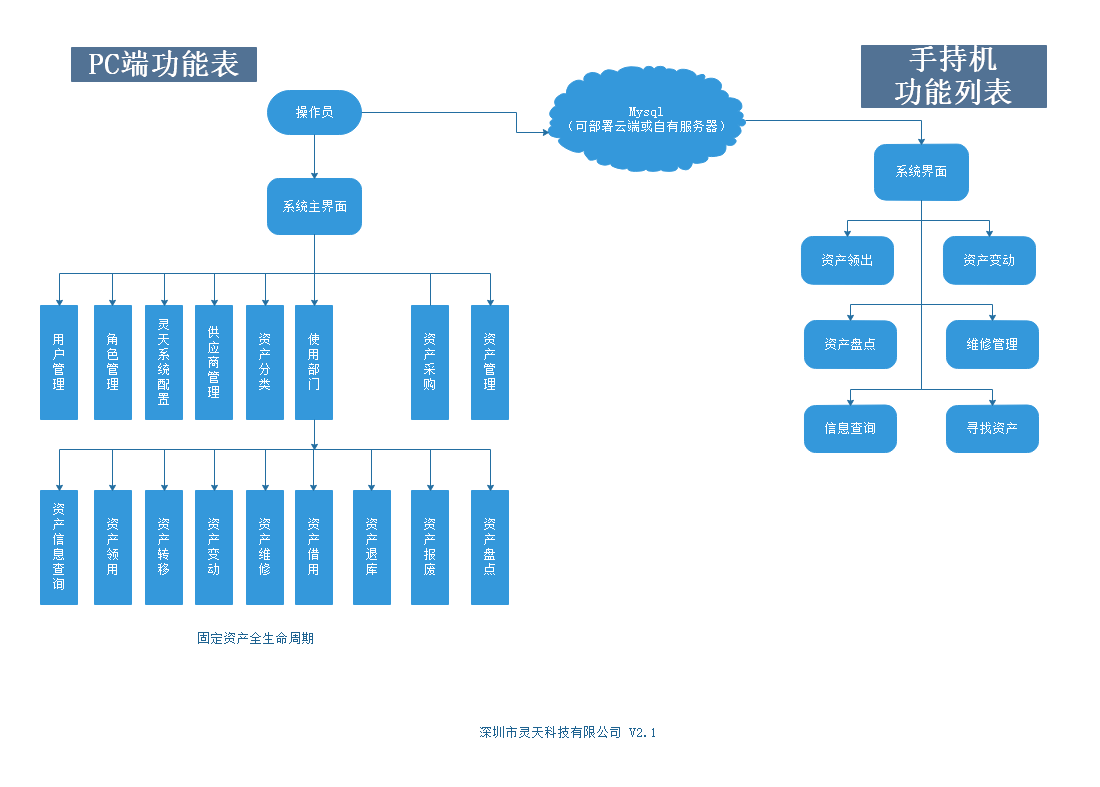 rfid標(biāo)簽，rfid手持機(jī)，rfid打印機(jī)，rfid電子標(biāo)簽，柔性抗金屬電子標(biāo)簽，rfid讀寫器，超高頻標(biāo)簽