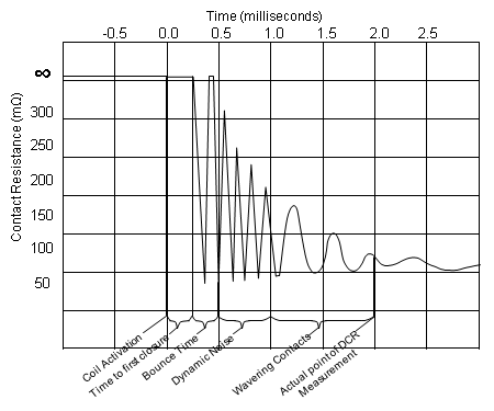 干簧管（磁簧開關(guān)）DCR測(cè)試