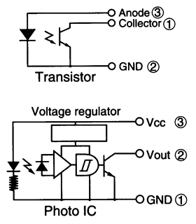 光電傳感器（光學(xué)傳感器）OJ-690201-701 示意圖