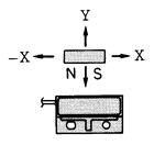 PS-6132接近開(kāi)關(guān)工作特性1