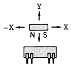 PS-5171接近開關(guān)工作特性1