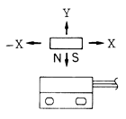 PS-3251接近開關(guān)工作特性1