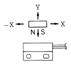 艾禮富PS-3529磁致動(dòng)接近傳感器